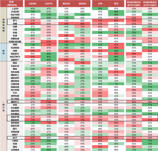 国联民生策略:日历效应在A股中的应用