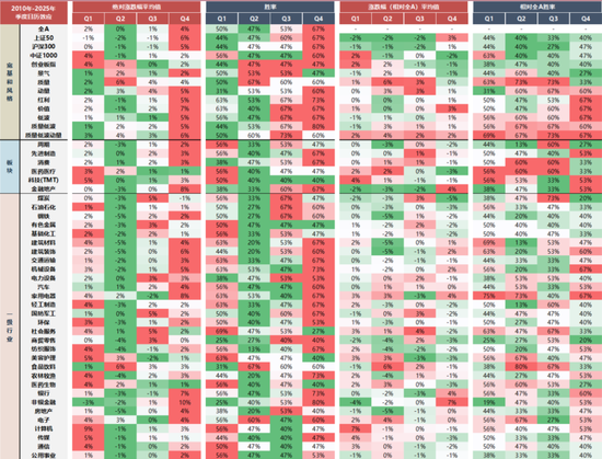 国联民生策略:日历效应在A股中的应用