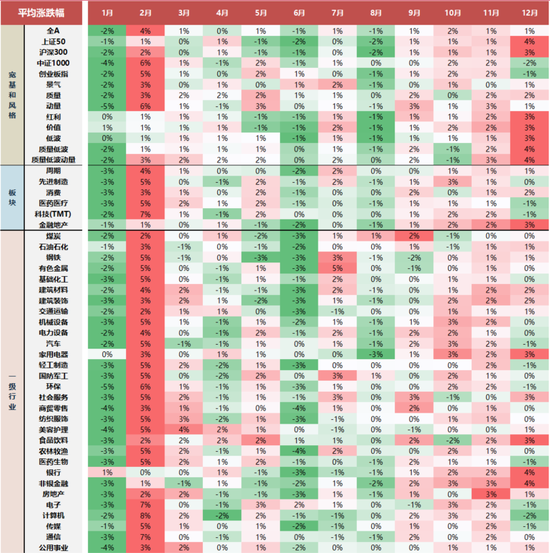 国联民生策略:日历效应在A股中的应用