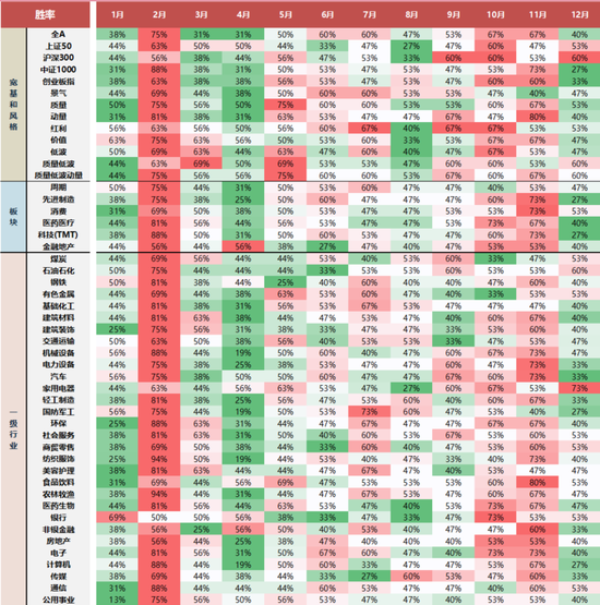 国联民生策略:日历效应在A股中的应用