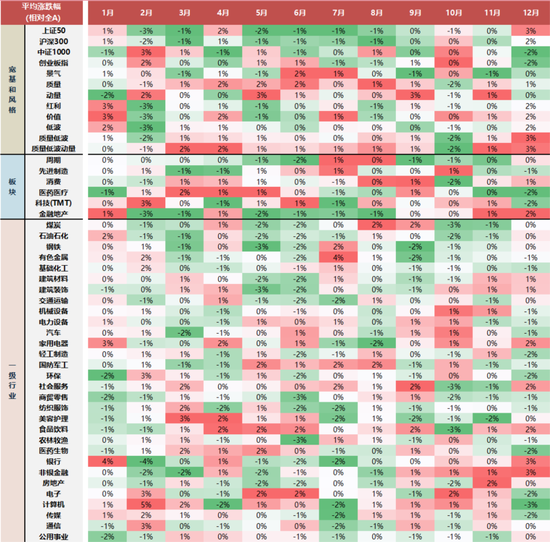 国联民生策略:日历效应在A股中的应用