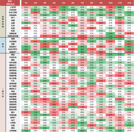 国联民生策略:日历效应在A股中的应用