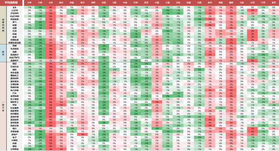 国联民生策略:日历效应在A股中的应用