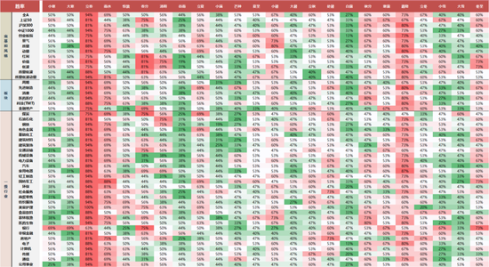 国联民生策略:日历效应在A股中的应用