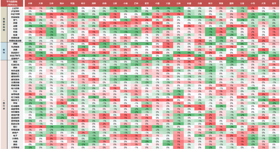 国联民生策略:日历效应在A股中的应用