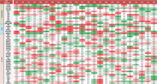 国联民生策略:日历效应在A股中的应用