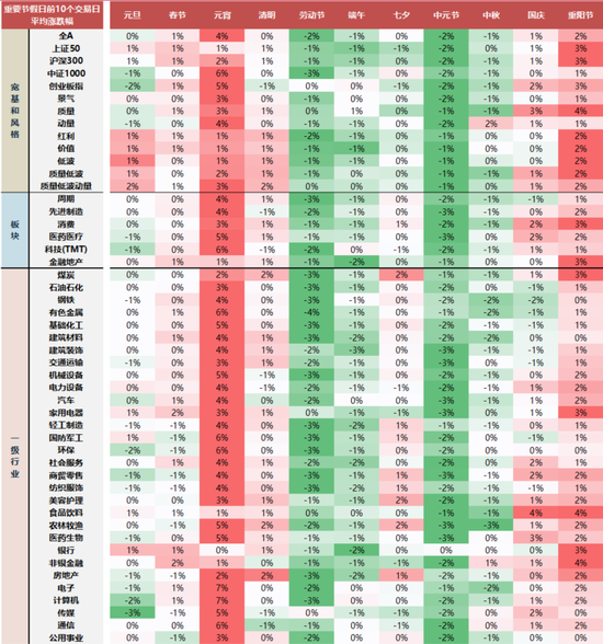 国联民生策略:日历效应在A股中的应用
