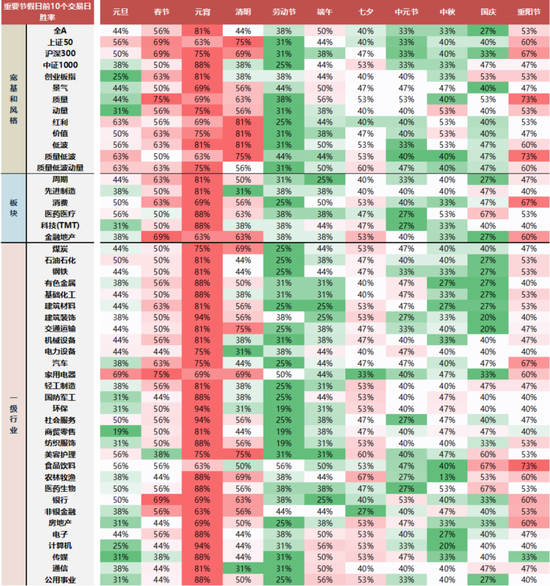 国联民生策略:日历效应在A股中的应用