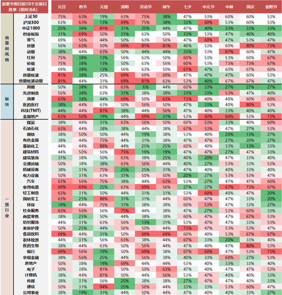 国联民生策略:日历效应在A股中的应用