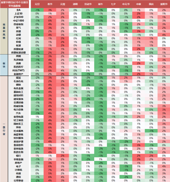 国联民生策略:日历效应在A股中的应用