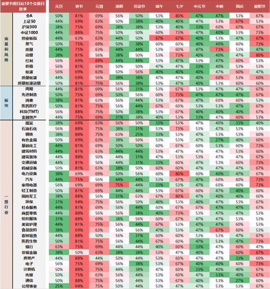国联民生策略:日历效应在A股中的应用