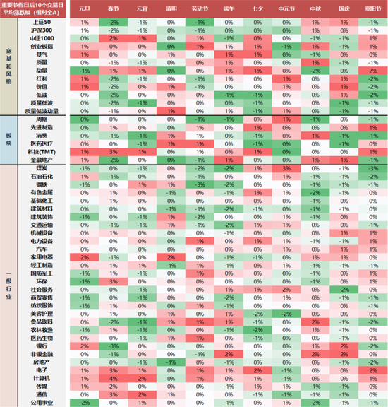 国联民生策略:日历效应在A股中的应用