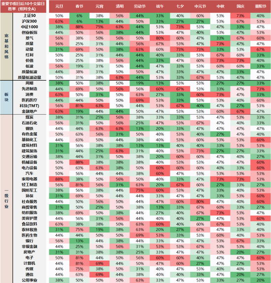 国联民生策略:日历效应在A股中的应用