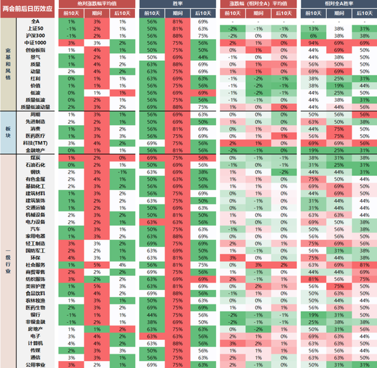 国联民生策略:日历效应在A股中的应用
