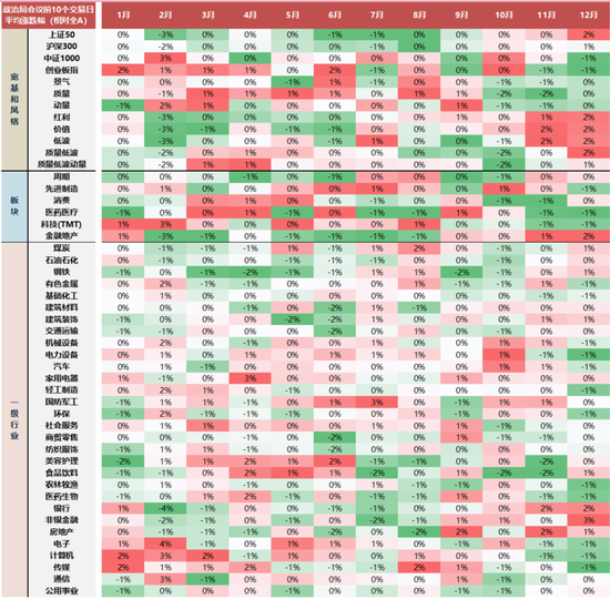 国联民生策略:日历效应在A股中的应用