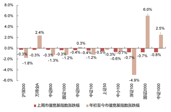 国联民生策略:日历效应在A股中的应用