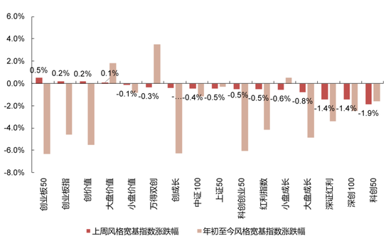 国联民生策略:日历效应在A股中的应用