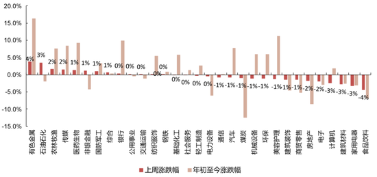 国联民生策略:日历效应在A股中的应用