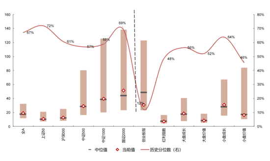 国联民生策略:日历效应在A股中的应用