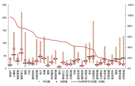 国联民生策略:日历效应在A股中的应用