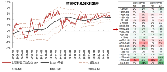 国联民生策略:日历效应在A股中的应用