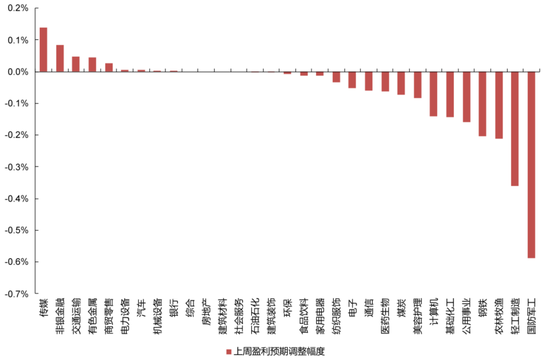 国联民生策略:日历效应在A股中的应用