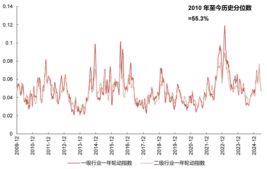 国联民生策略:日历效应在A股中的应用