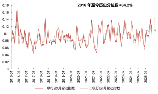 国联民生策略:日历效应在A股中的应用