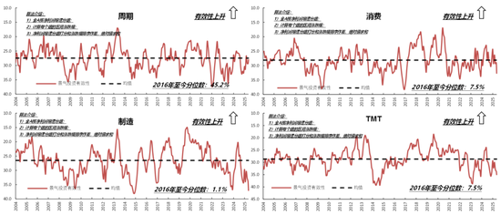 国联民生策略:日历效应在A股中的应用