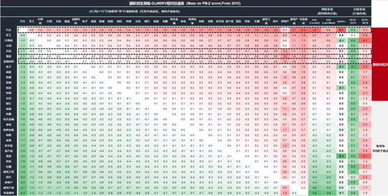 国联民生策略:日历效应在A股中的应用