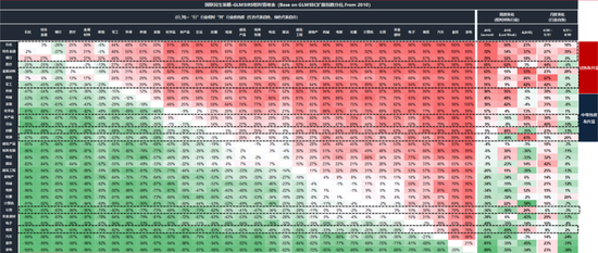 国联民生策略:日历效应在A股中的应用