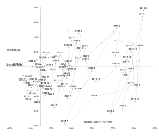 国联民生策略:日历效应在A股中的应用