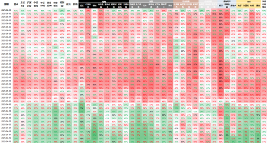 国联民生策略:日历效应在A股中的应用