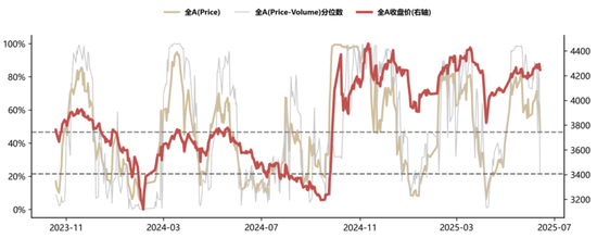 国联民生策略:日历效应在A股中的应用
