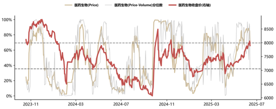 国联民生策略:日历效应在A股中的应用