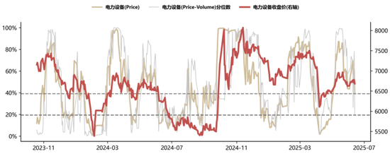 国联民生策略:日历效应在A股中的应用