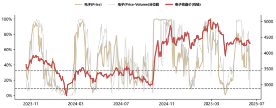 国联民生策略:日历效应在A股中的应用