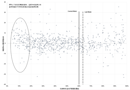国联民生策略:日历效应在A股中的应用