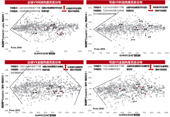 国联民生策略:日历效应在A股中的应用