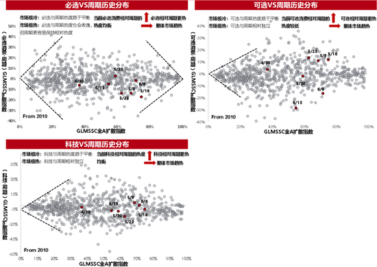 国联民生策略:日历效应在A股中的应用
