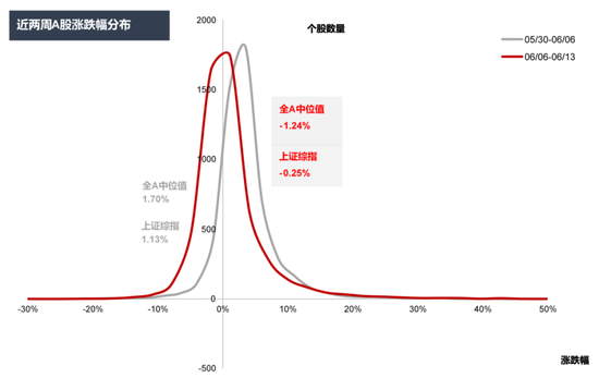 国联民生策略:日历效应在A股中的应用