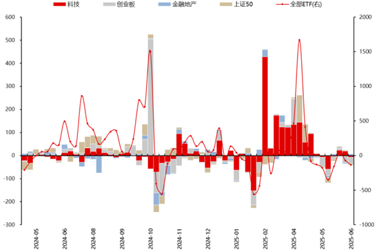 国联民生策略:日历效应在A股中的应用