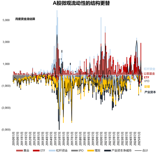 国联民生策略:日历效应在A股中的应用