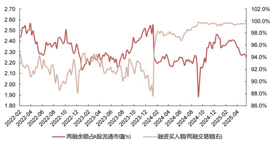 国联民生策略:日历效应在A股中的应用