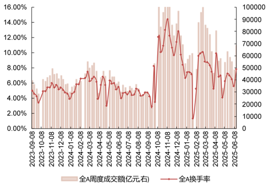 国联民生策略:日历效应在A股中的应用
