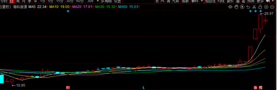 海科新源乘风起舞