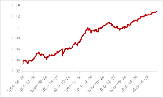 中信保诚基金“债券+”︱债加一点，探寻稳健更优解