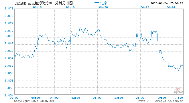 随着美元主导地位的减弱 各国央行将目光投向黄金、欧元和人民币