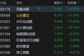 收评：港股恒指涨2.06% 科指涨2.14% 金融、科技股大涨 小米集团涨超3%