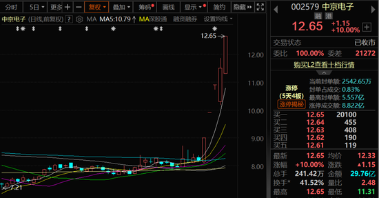 A股强势上攻！两大板块满屏涨停！